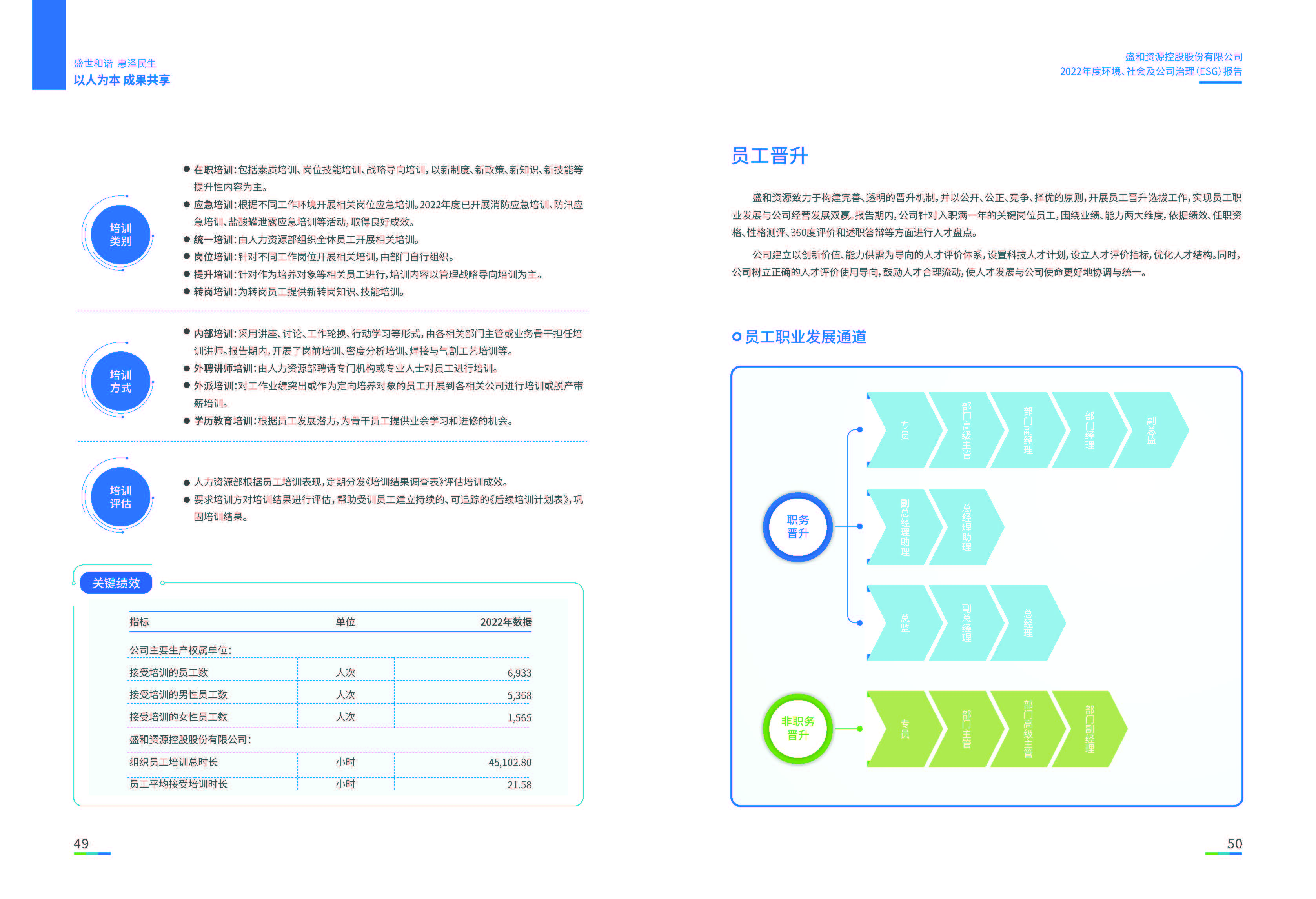 1.凯发天生赢家一触即发首页资源：凯发天生赢家一触即发首页资源2022年度环境、社会、公司治理（ESG）报告_页面_26